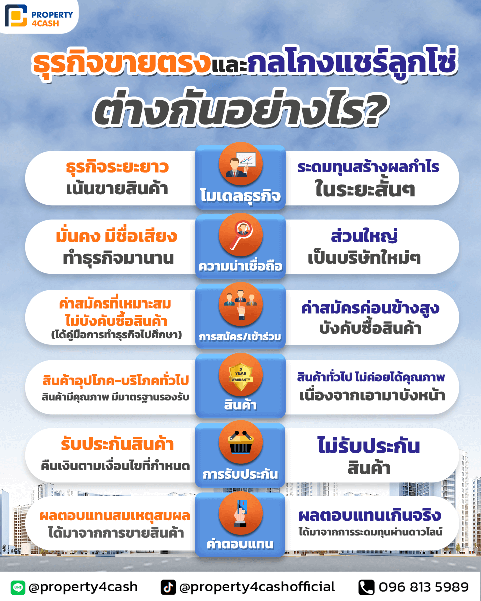 ธุรกิจขายตรง และ กลโกงแชร์ลูกโซ่ ต่างกันอย่างไร?