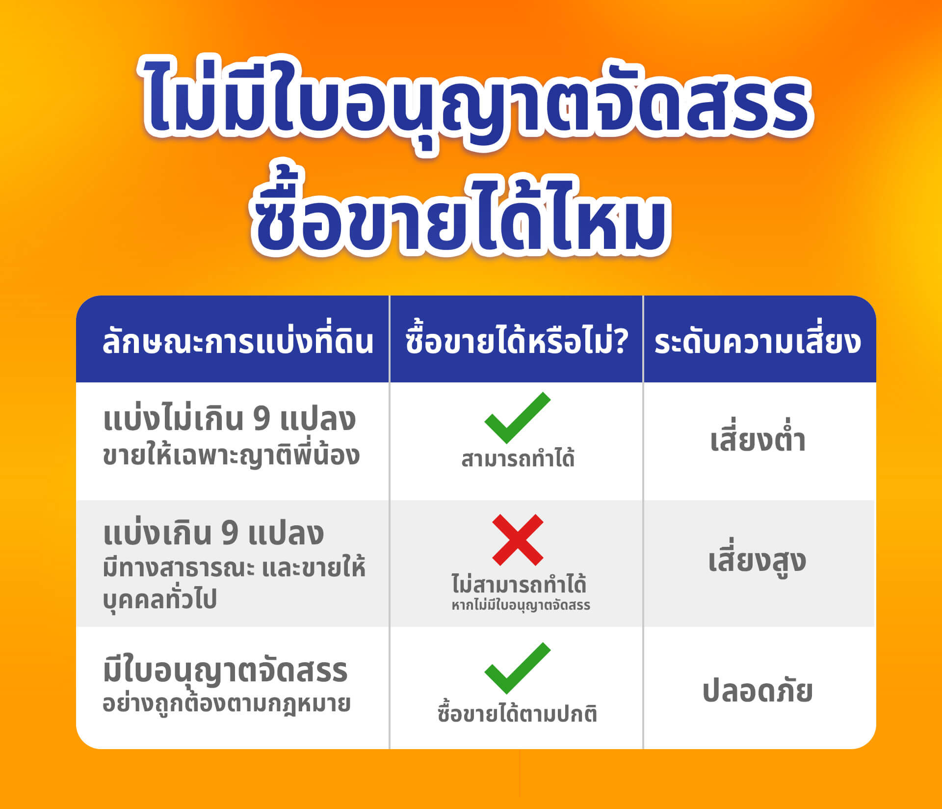 ไม่มีใบอนุญาตจัดสรรที่ดิน ซื้อขายได้ไหม?